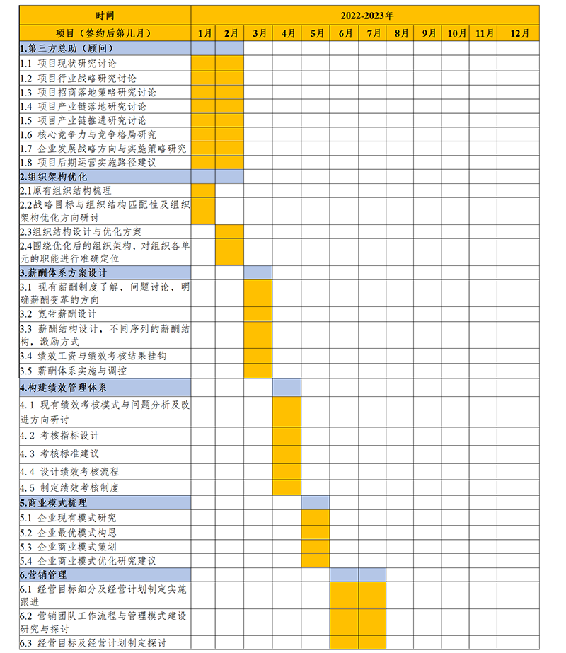 �?8】常年管理咨询服务协议书-【ladbrokes立博体育咨询�?022.09.23_04.png