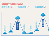 调研报告丨95后基本不用微信~《最新90后调研报告》